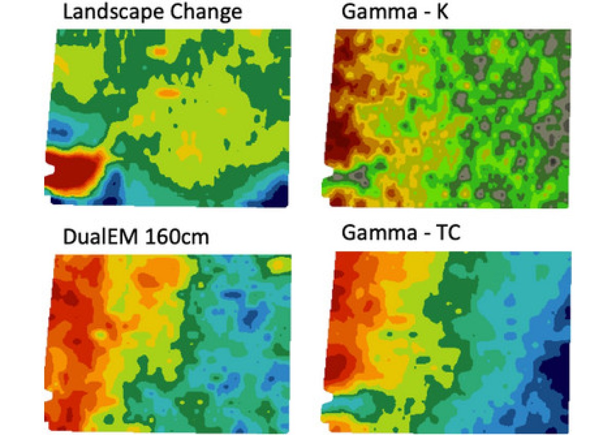 Proximal Sensing