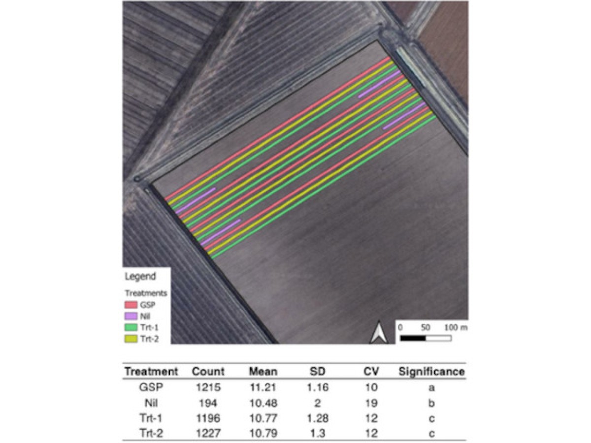 Precision Ag Services